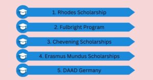 Top 5 best study abroad scholarships